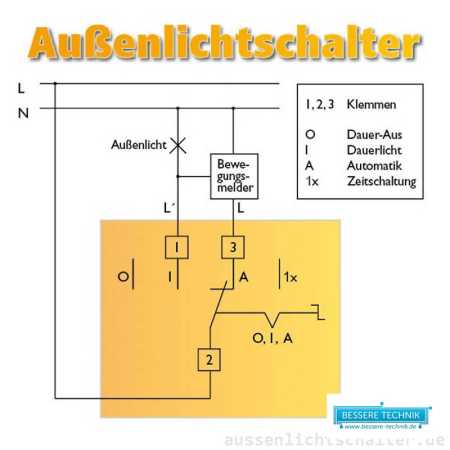 Bewegungsmelder Schalter, AS-55-RW