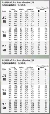 Hunter Getrieberegner Serie I-20 Ultra