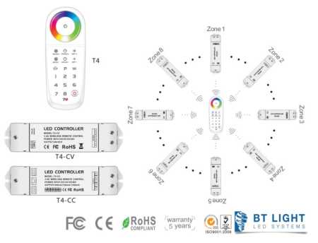 LED 4-Kanal, mehr Zonen RGBW Controller Funkfernbedienung