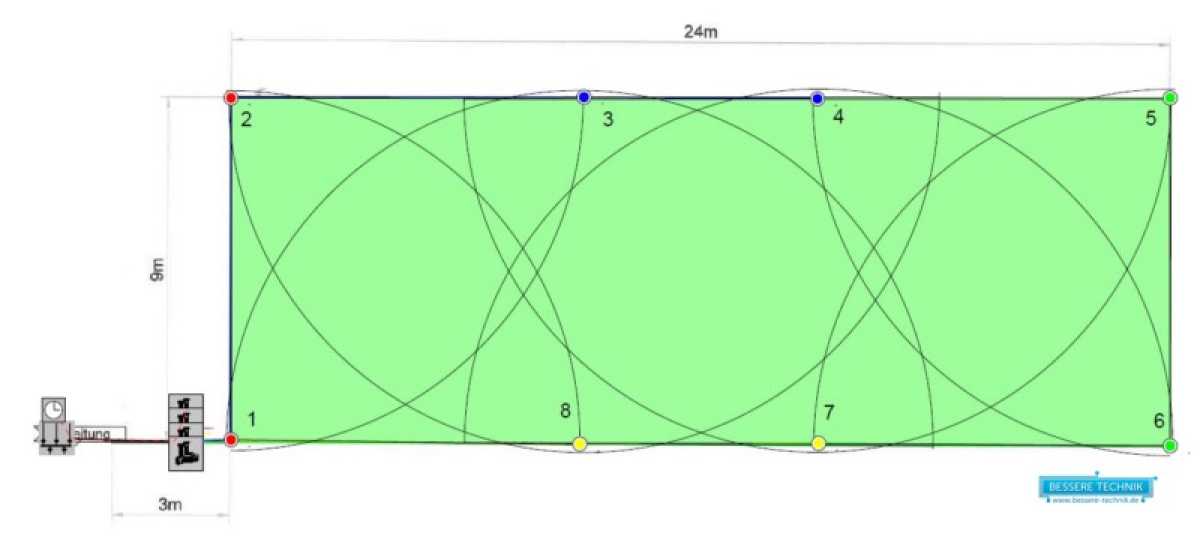 Planen einer Beregnungsanlage