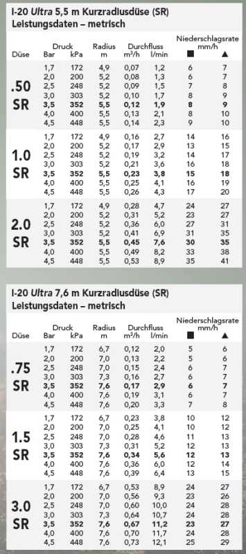 Hunter Getrieberegner Serie I-20 Ultra