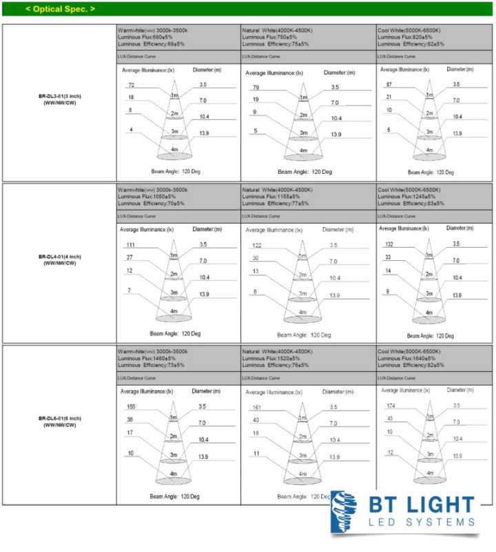 LED Downlight Einbaustrahler, Dimmbar,  10W, Serie1